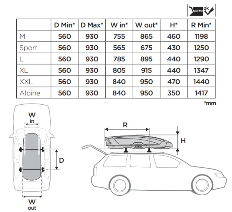 Height Of A Roof Box