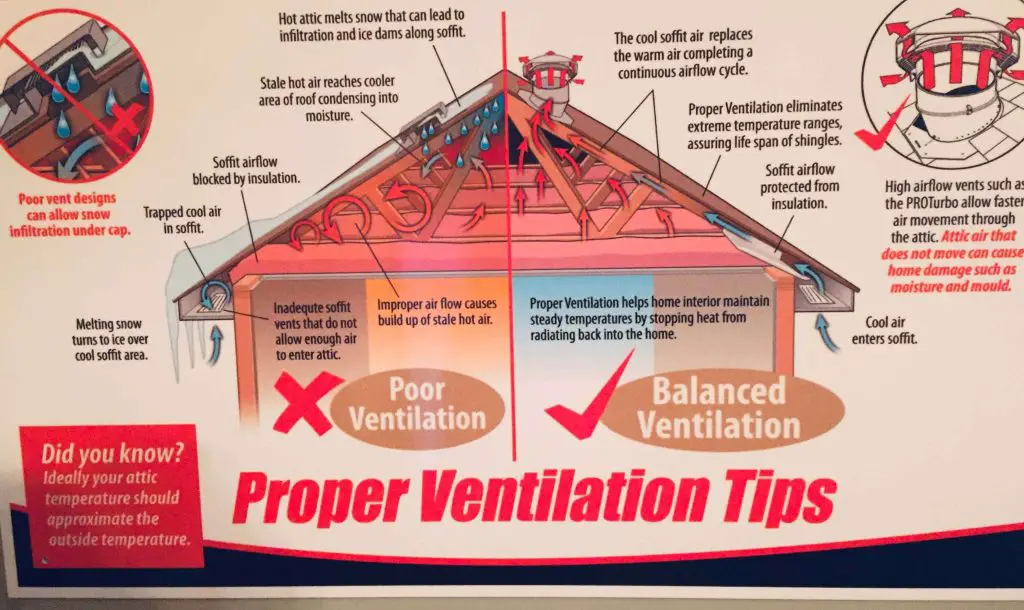 How Do Roof Box Vents Work