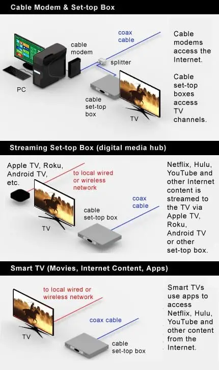 What is the Meaning of Top Box